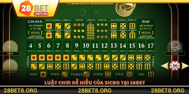 Luật chơi dễ hiểu của Sicbo tại 28BET
